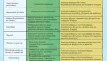 Έξυπνες  Αντικαταστάσεις Τροφίμων